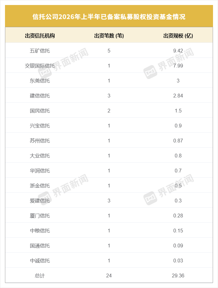数据来源：执中ZERONE、界面新闻整理，数据统计范围：2021.01.01—2026.06.30