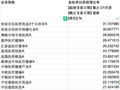 医药基金大反弹，避风港还是新主线？