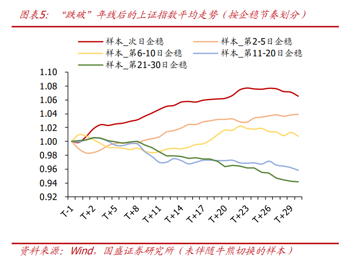 风险提示及免责条款