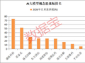 301536，一字涨停！Kimi K3刷屏，中国开源模型完成历史性跨越，机构扎堆盯上这些概念股