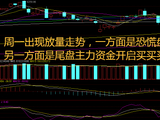指数高开低走暴露做多乏力，油气开采逆势领涨，市场格局变了吗？