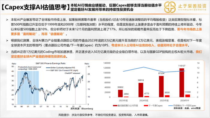 图片来源：止于至善投资