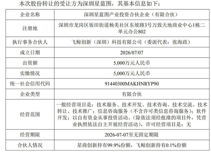 浙江美大股份转让受让方信息