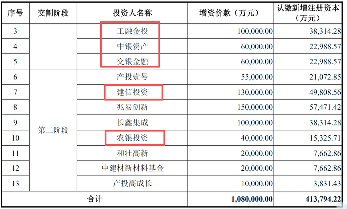  （五大行AIC集体现身长鑫科技第八次增资，图源：长鑫科技招股书）