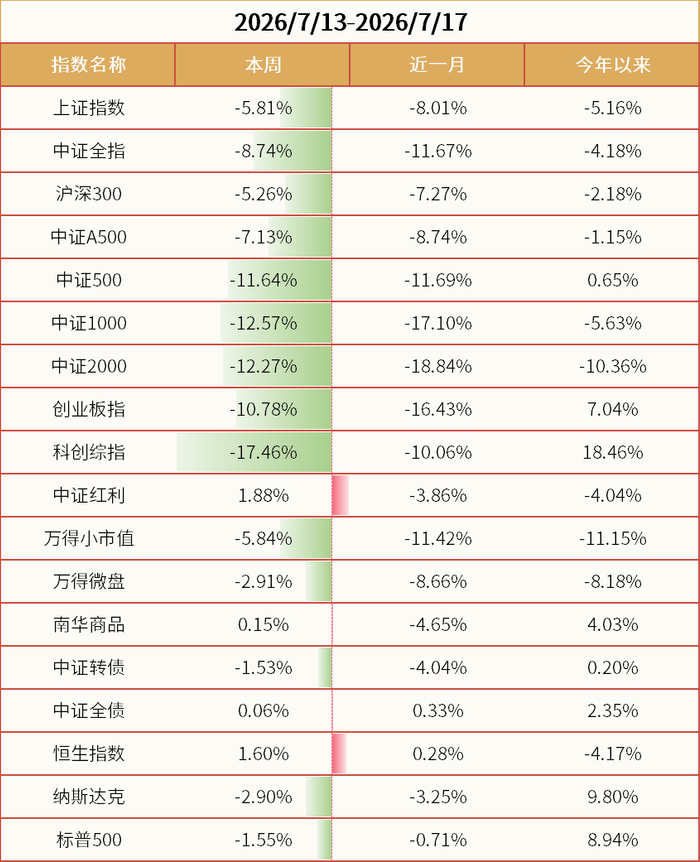 数据来源：wind、金斧子官网、金斧子投研
