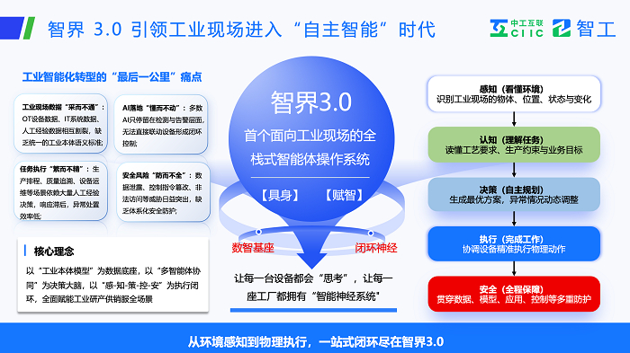 图：智界3.0引领工业现场进入“自主智能”时代