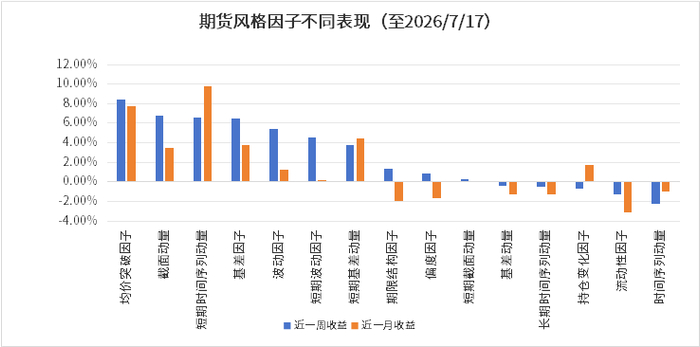 数据来源：wind、金斧子投研中心