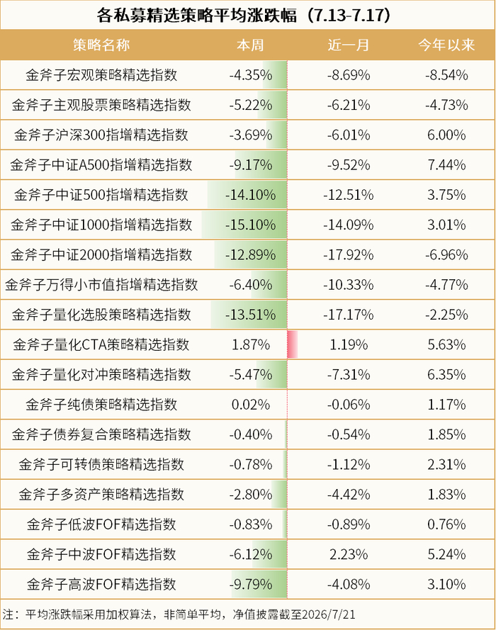 数据来源：wind、金斧子官网、金斧子投研中心