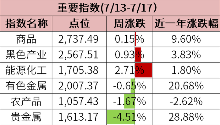 数据来源：wind、金斧子投研中心