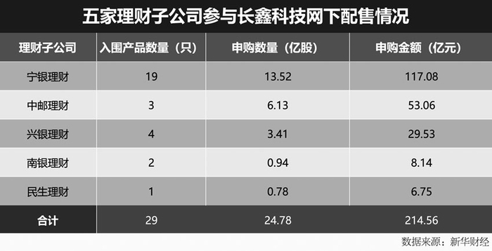 潘悦 制图