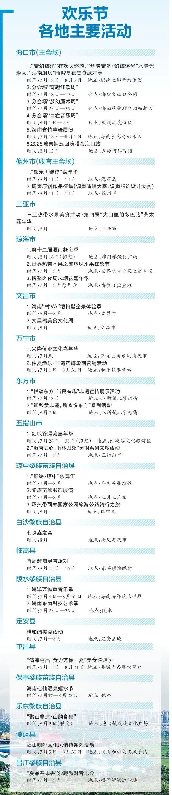 来源：海南日报