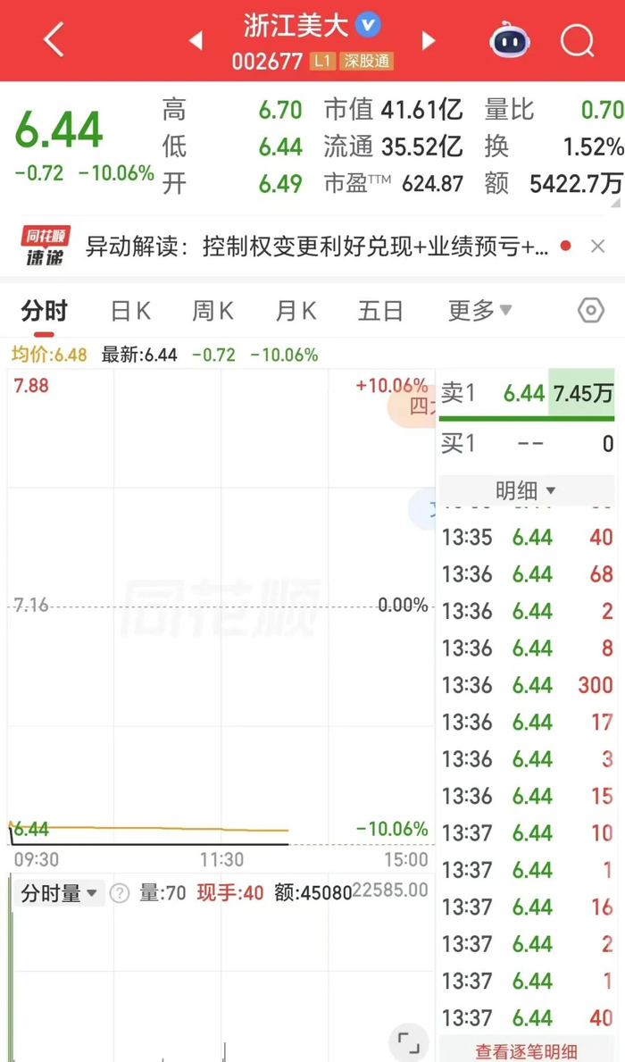 浙江美大股价跌停