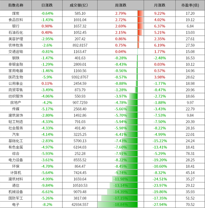 数据来源：wind、金斧子投研中心