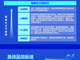 AI分级国标测试结果公布 11款手机获L3级认证