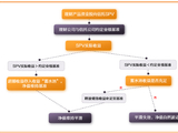封堵理财净值“平滑”通道！部分信托迎专项自查，整治利率债偏离估值交易乱象