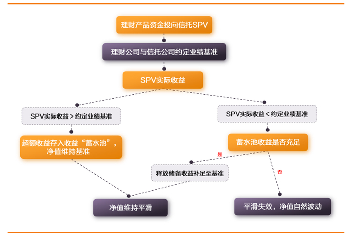 数据来源：天风证券今年4月研报，财联社整理