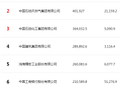 最新中国500强出炉：国家电网第一，泡泡玛特首次上榜