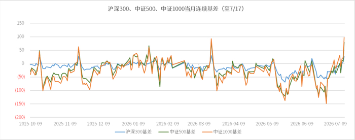 数据来源：wind、金斧子投研中心