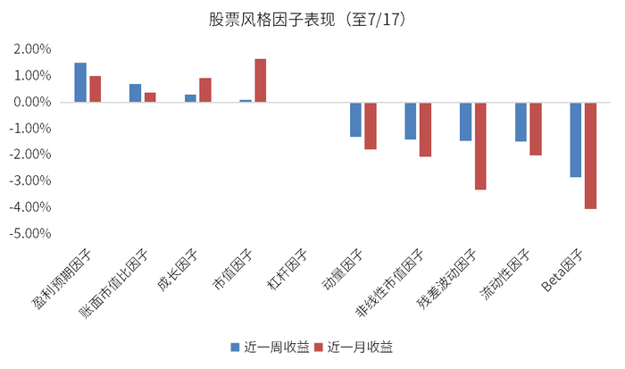 数据来源：wind、金斧子官网、火富牛、金斧子投研中心