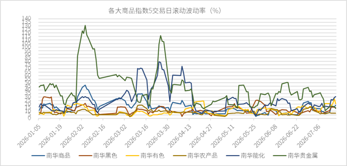 数据来源：wind、金斧子投研中心