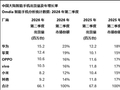 华为手机重返巅峰：韬定律麒麟芯片将是转折点
