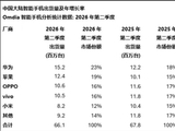 华为手机重返巅峰：韬定律麒麟芯片将是转折点