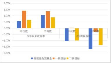 数据来源：同花顺（截至20260717）