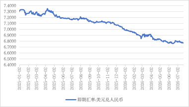 数据来源：同花顺