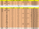 今年国家站首个50℃来了！从南到北多地热到破纪录