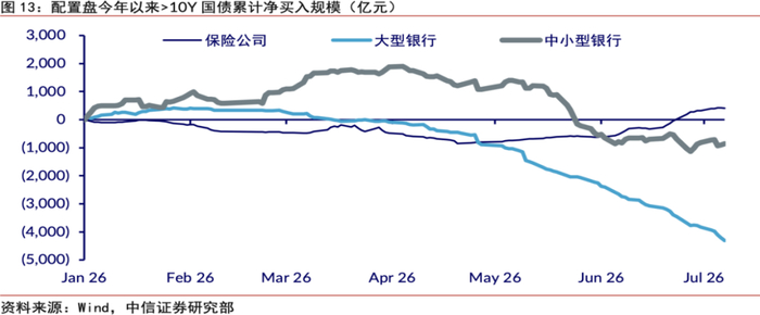 数据来源：中信证券研究部