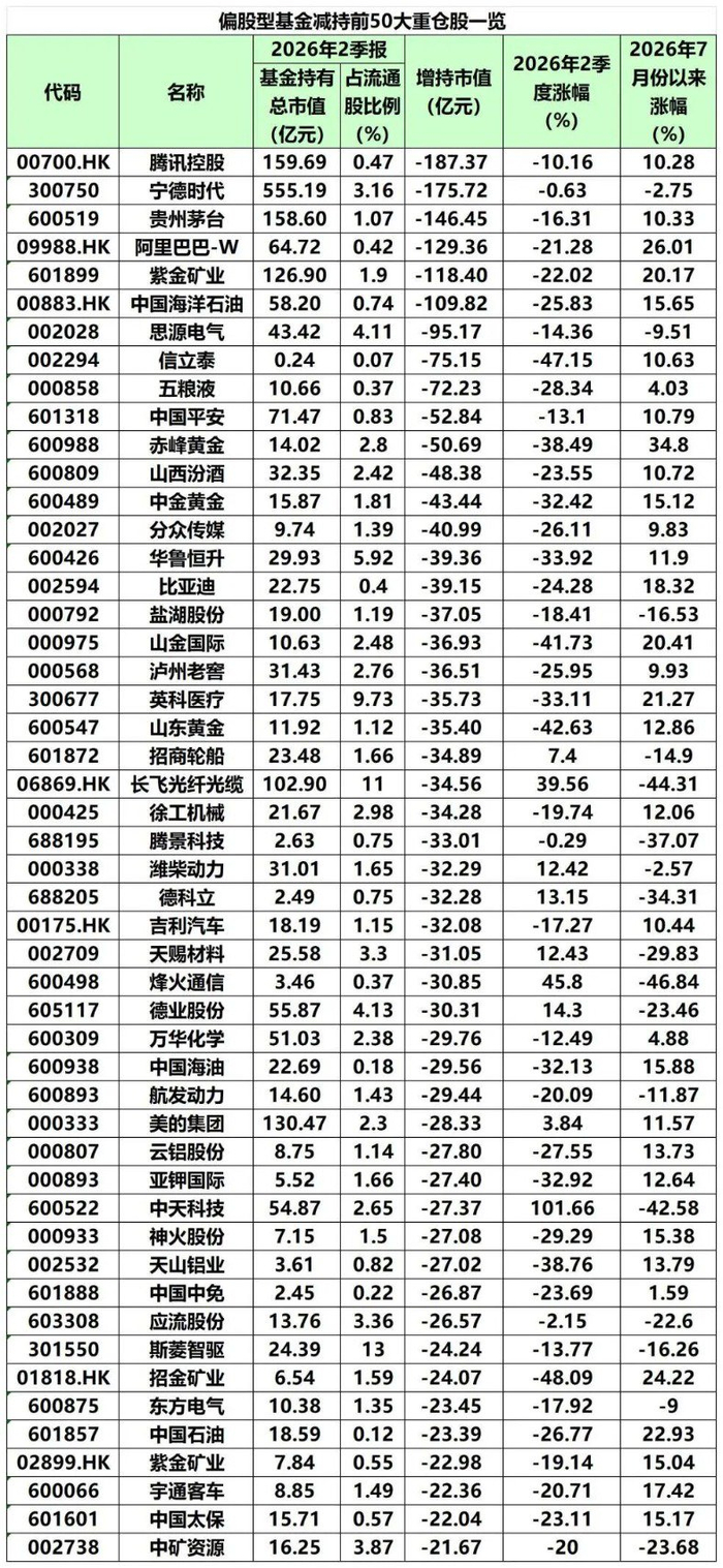 （文章来源：中国基金报）
