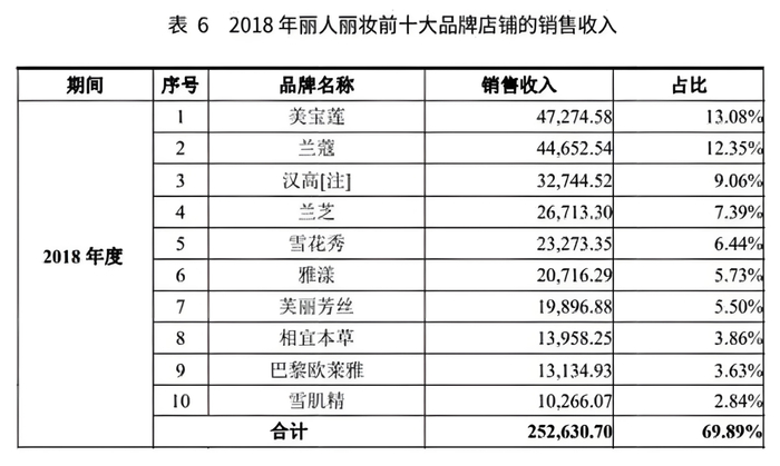 图源丽人丽妆招股书
