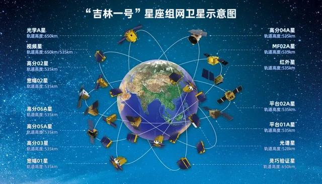 “吉林一号”星座组网卫星示意图/图源：长春新区