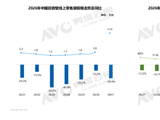 2026上半年回音壁线上市场遇冷 中端机型成增长主力