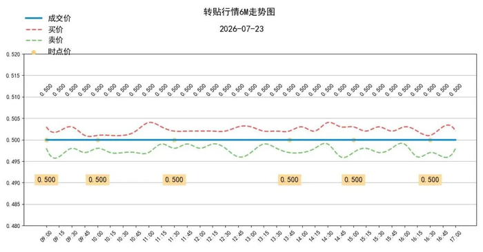 数据来源：普兰金服