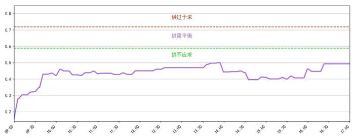 数据来源：普兰金服