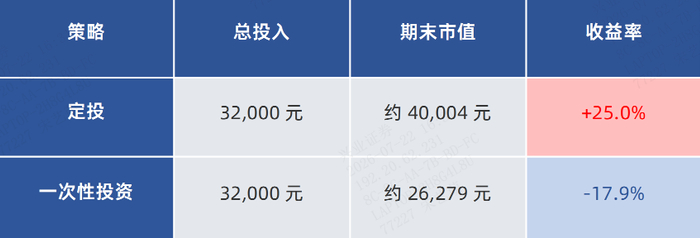 数据来源：Wind，兴证资管