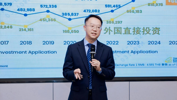 中国银行（泰国）股份有限公司交易银行部副总经理-邱剑峰