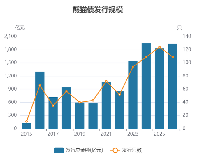 （图源：本报记者依据Wind整理）