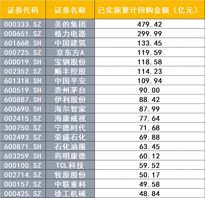 数据来源：Choice