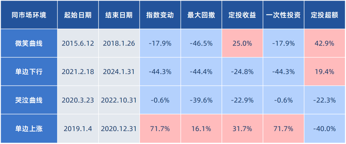 数据来源：Wind，兴证资管