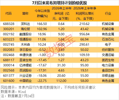 （文章来源：数据宝）