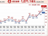 上半年扫货超千亿港元，内地买家涌入香港楼市