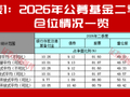 别只看涨超100%，朱少醒谢治宇二季报的新重仓，藏着长期机会