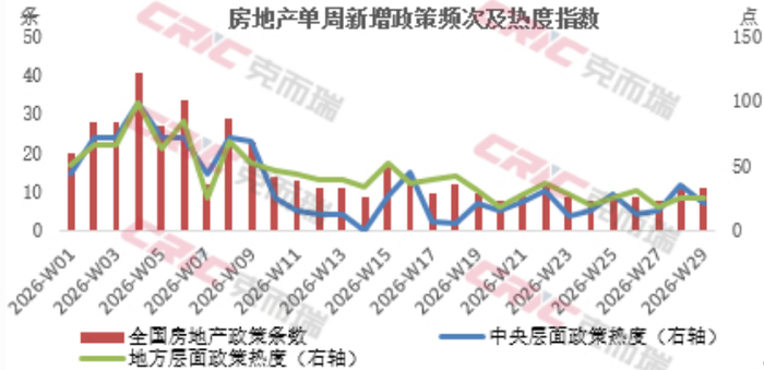 来源：克而瑞研究中心整理