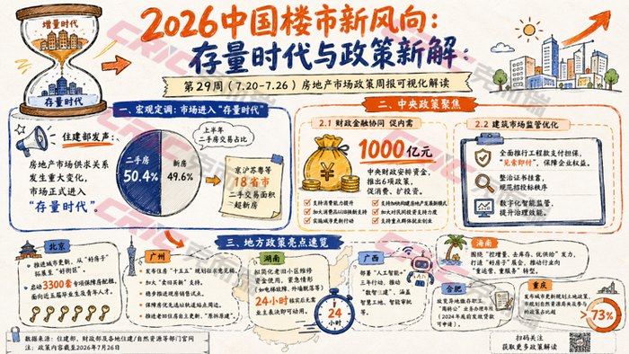 来源：克而瑞·决策专家「顾一宁」数据分析生成