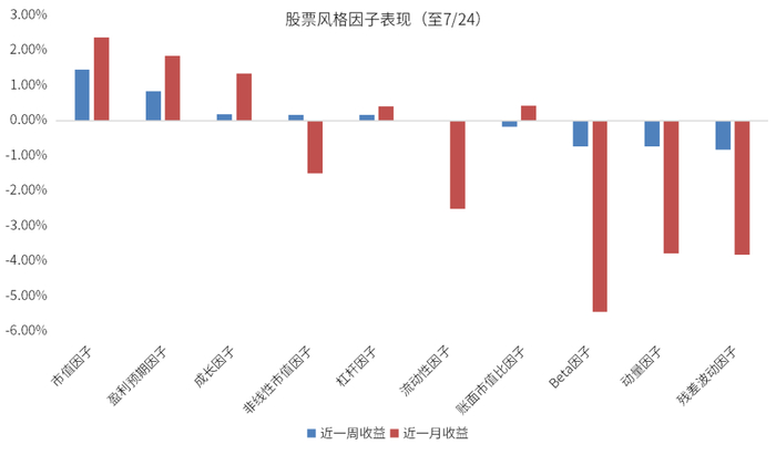 数据来源：wind、金斧子官网、火富牛、金斧子投研中心