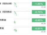 加密货币重挫，超16万人爆仓，黄金失守4050美元，特朗普再威胁恢复打击伊朗