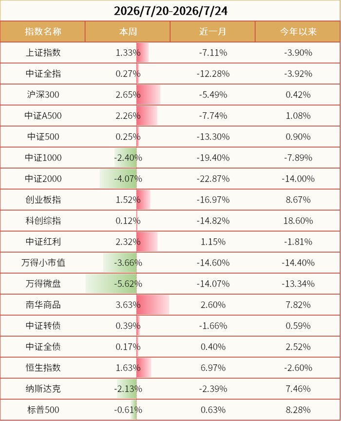 数据来源：wind、金斧子官网、金斧子投研