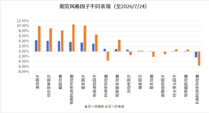 数据来源：wind、金斧子投研中心